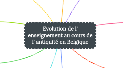 Mind Map: Evolution de l' enseignement au cours de l' antiquité en Belgique