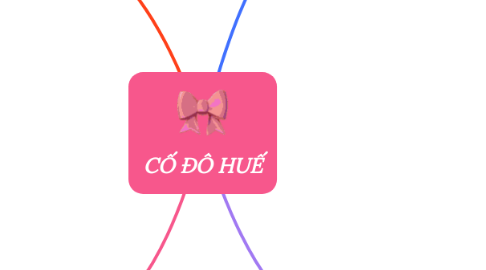 Mind Map: CỐ ĐÔ HUẾ