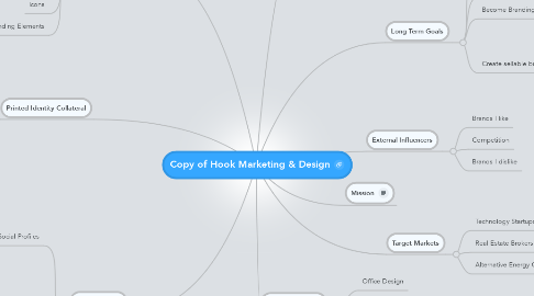 Mind Map: Copy of Hook Marketing & Design