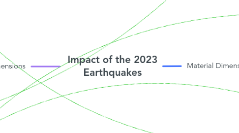 Mind Map: Impact of the 2023 Earthquakes