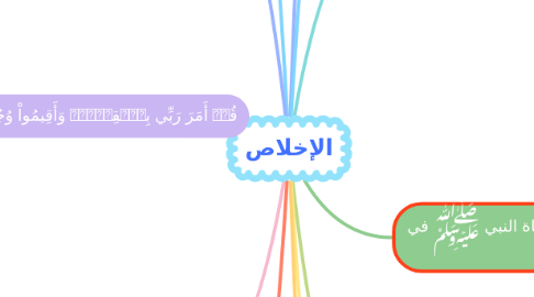 Mind Map: الإخلاص
