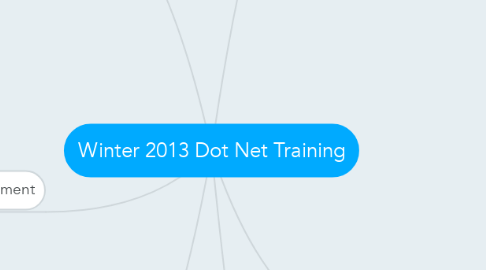 Mind Map: Winter 2013 Dot Net Training