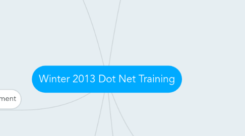 Mind Map: Winter 2013 Dot Net Training