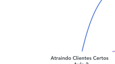 Mind Map: Atraindo Clientes Certos - Aula 2