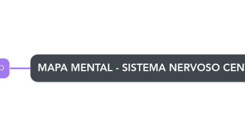 Mind Map: MAPA MENTAL - SISTEMA NERVOSO CENTRAL