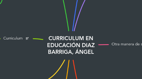 Mind Map: CURRICULUM EN EDUCACIÓN DIAZ BARRIGA, ÁNGEL