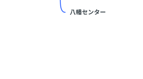 Mind Map: 南部宅配事業部