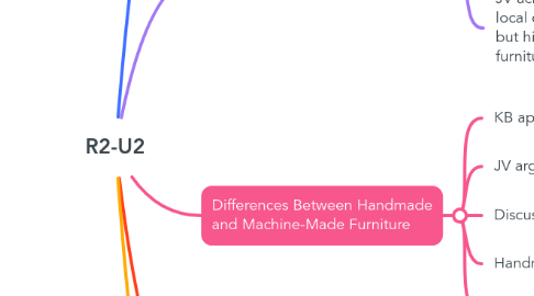 Mind Map: A new business in town