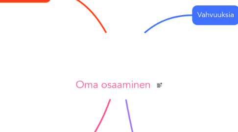 Mind Map: Oma osaaminen