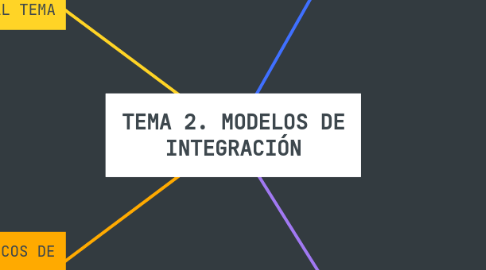 Mind Map: TEMA 2. MODELOS DE INTEGRACIÓN