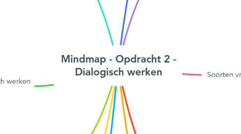 Mind Map: Mindmap - Opdracht 2 - Dialogisch werken