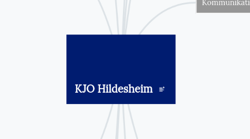 Mind Map: KJO Hildesheim
