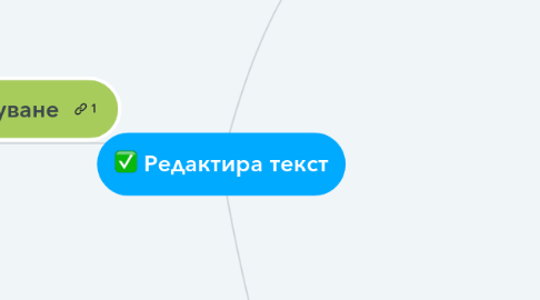 Mind Map: Редактира текст