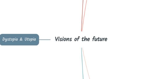 Mind Map: Visions of the future