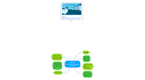 Mind Map: Lição 11 O que mais Eu poderia ter feito?