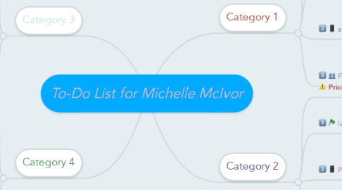Mind Map: To-Do List for Michelle McIvor