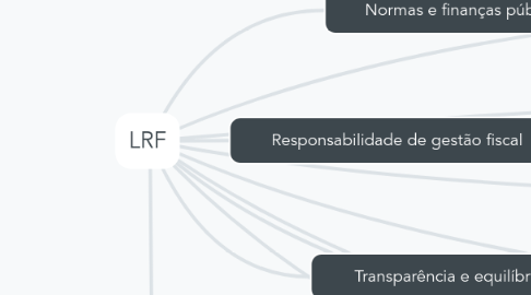 Mind Map: LRF