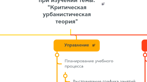 Mind Map: Схема дистанционной поддержки студентов при изучении темы: "Критическая урбанистическая теория"