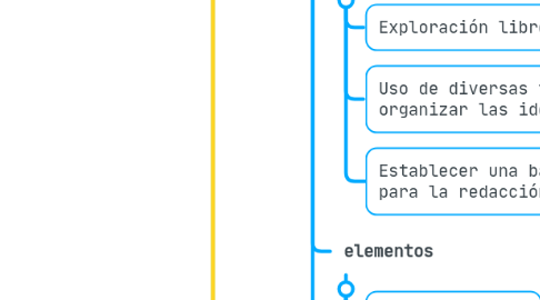 Mind Map: REDACCIÓN DE TEXTOS