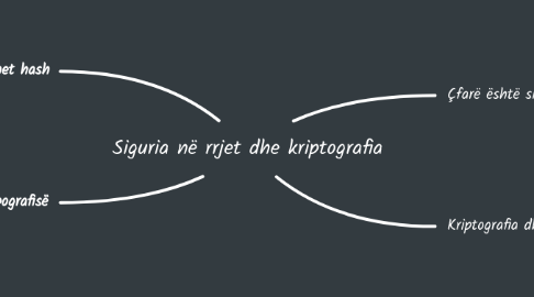 Mind Map: Siguria në rrjet dhe kriptografia