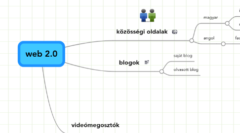 Mind Map: web 2.0
