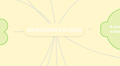 Mind Map: AS ROCHAS E O SOLO