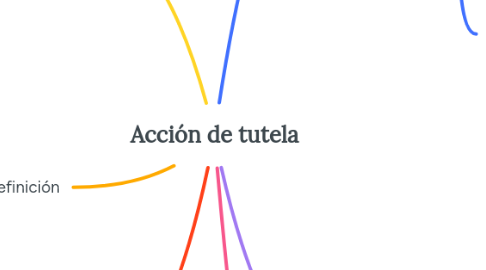 Mind Map: Acción de tutela
