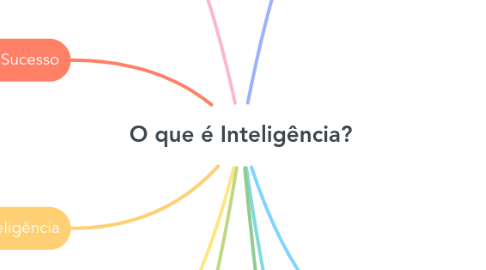 Mind Map: O que é Inteligência?