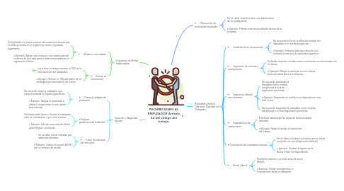 Mind Map: PROHIBICIONES AL EMPLEADOR Artículo 44 del código del trabajo.