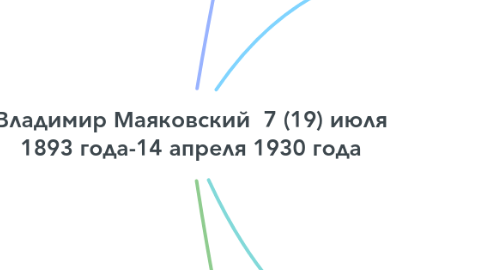 Mind Map: Владимир Маяковский  7 (19) июля 1893 года-14 апреля 1930 года