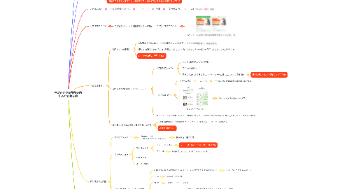 Mind Map: 横芝ひかり骨盤整骨院 旭みなと整骨院