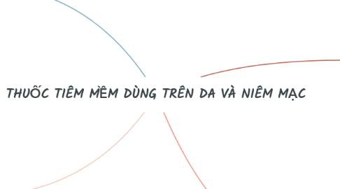 Mind Map: THUỐC TIÊM MỀM DÙNG TRÊN DA VÀ NIÊM MẠC