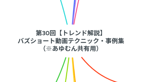 Mind Map: 第30回【トレンド解説】 バズショート動画テクニック・事例集 (※あゆむん共有用)