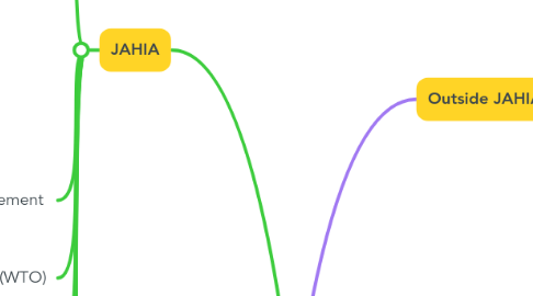 Mind Map: Web Galaxy