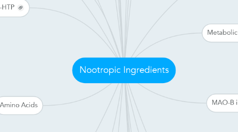 Mind Map: Nootropic Ingredients