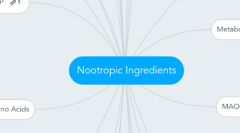 Mind Map: Nootropic Ingredients