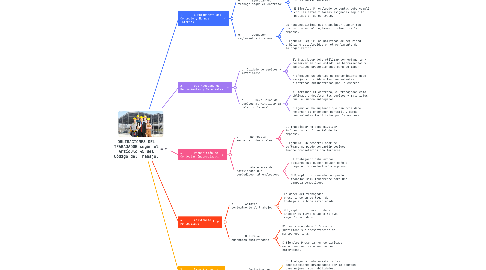 Mind Map: OBLIGACIONES DEL TRABAJADOR según el Artículo 45 del Código del Trabajo.