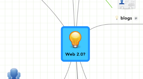 Mind Map: Web 2.0?