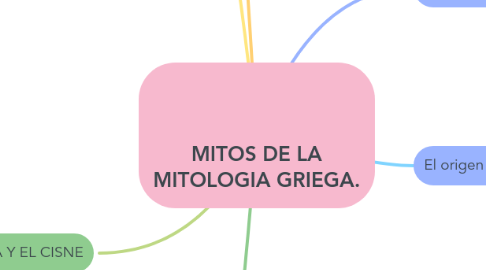 Mind Map: MITOS DE LA MITOLOGIA GRIEGA.