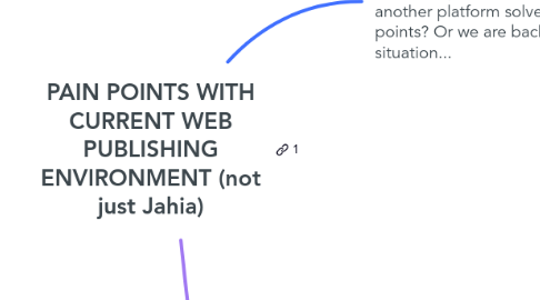 Mind Map: PAIN POINTS WITH CURRENT WEB PUBLISHING ENVIRONMENT (not just Jahia)