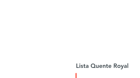 Mind Map: Lista Quente Royal