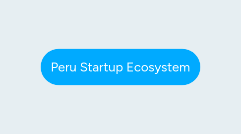 Mind Map: Peru Startup Ecosystem