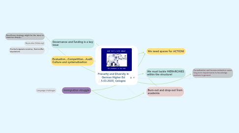 Mind Map: Precarity and Diversity in German Higher Ed 5.03.2020, Cologne