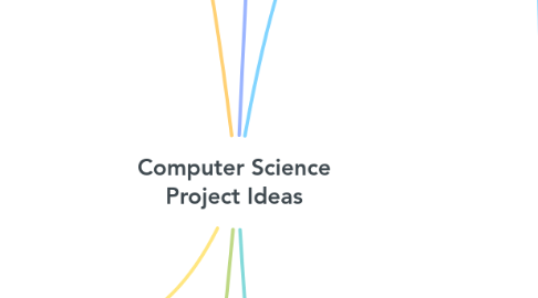 Mind Map: Computer Science Project Ideas