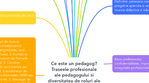 Mind Map: Ce este un pedagog? Traseele profesionale ale pedagogului si diversitatea de roluri ale acestuia.