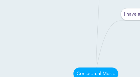 Mind Map: Conceptual Music