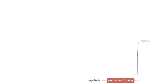 Mind Map: agrofresh