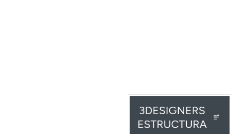 Mind Map: 3DESIGNERS ESTRUCTURA