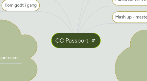 Mind Map: CC Passport