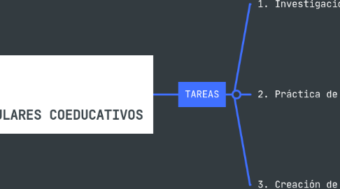 Mind Map: JUEGOS POPULARES COEDUCATIVOS